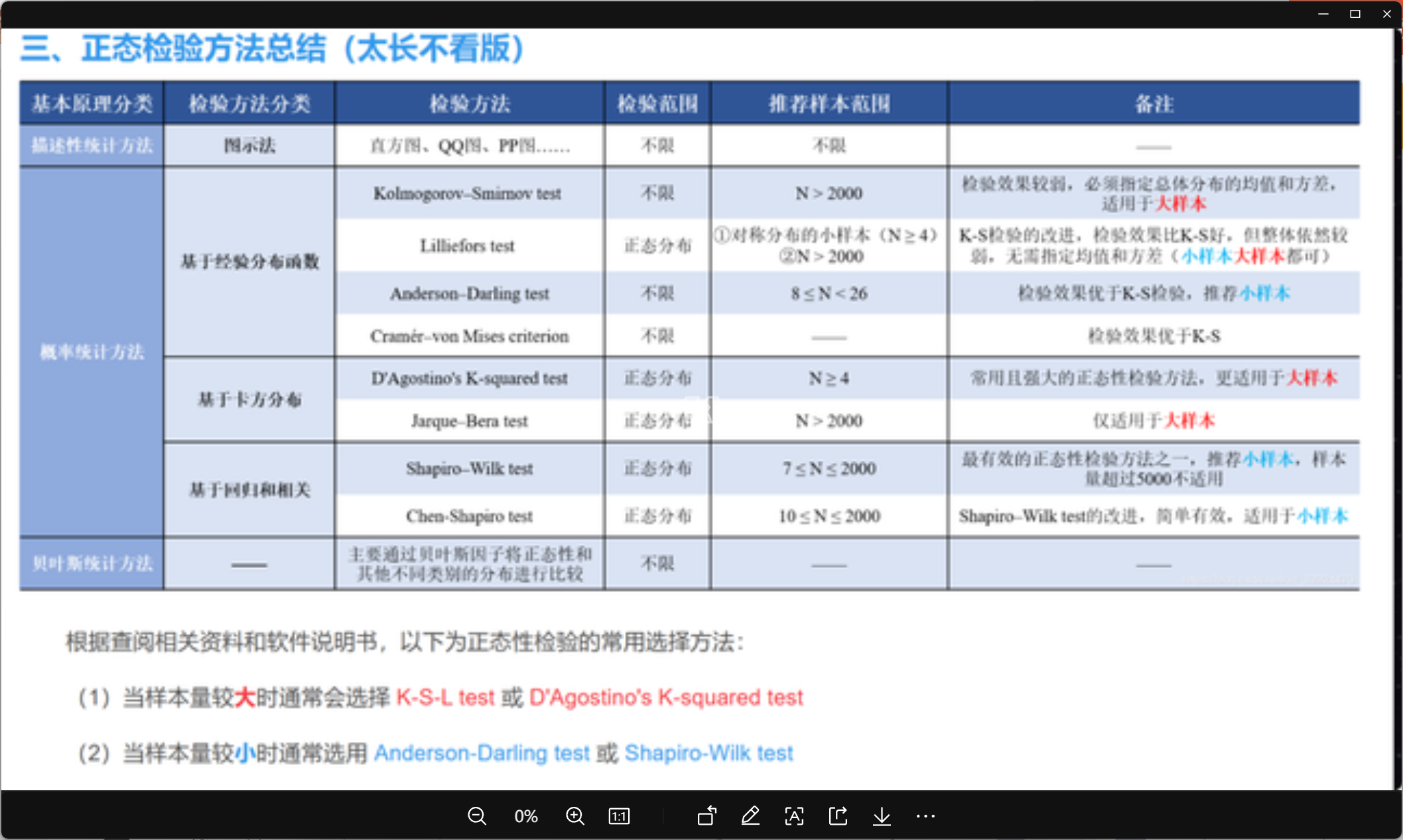 分布检验方法